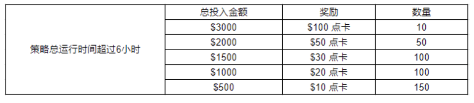 Gate.io量化信号者训练营(4)：玩转多元量化指标，自定义策略成就量化高手